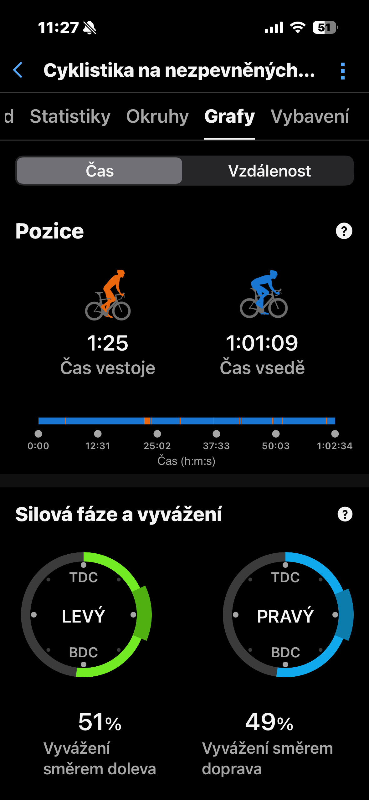oboustranne-wattmetry-vic-nez-jen-vykon-a-kadence-2-cast